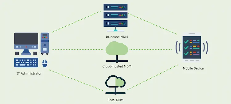 what_is_mobile_device_management_MDM