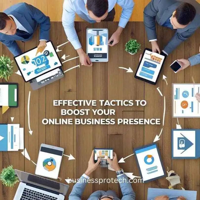 Visual representation of strategies enhancing online business visibility and engagement through effective tactics.